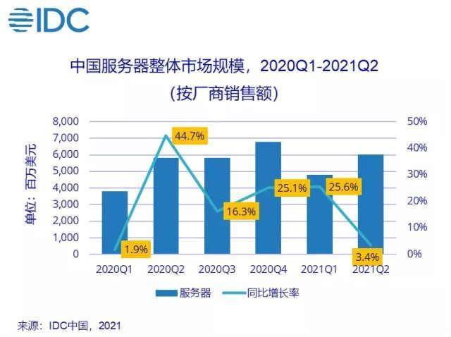 中国长城 百度 国产ai服务器再出 力作